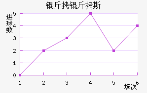 ����˹����������������