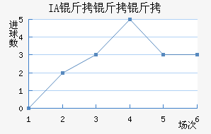 IA��������˹��������������