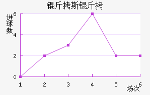 ��˹������˹��������������