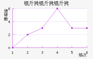 �������������������