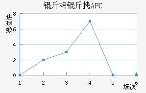 ����AFC��������������