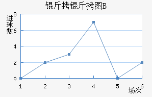 ����ͼB�ӽ�������������