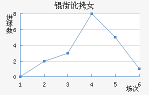 �ֶ���˹��Ů���������������