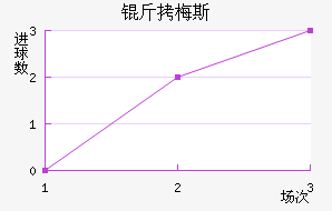 ��÷˹��������������