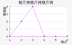 �������������������