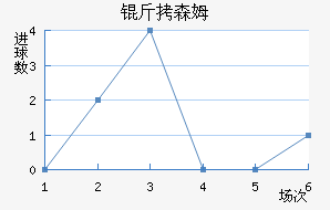 ����˹ķ��������������