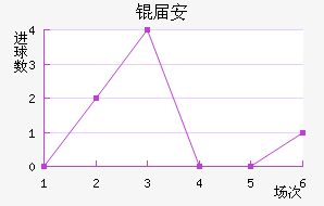 �찲��������������