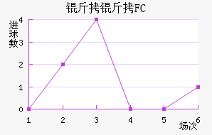 FC������½�������������
