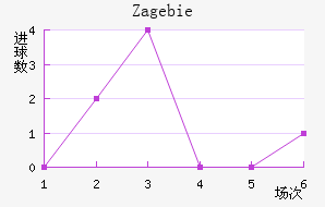 Zag ebie��������������