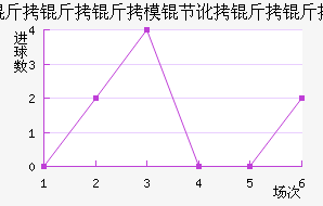 ������ģ�ڶ������������������