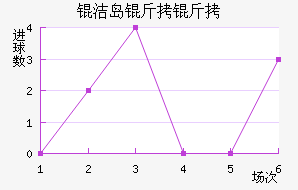 �ൺ���ܽ�������������