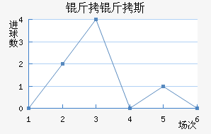 �ϰ���˹����������������