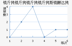 ��������˹�ʹ��������������