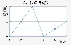 ���յ�ɭ��������������