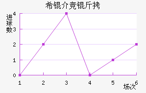 ϣ�龺����������������