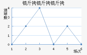 �����ؽ�������������