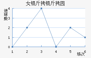 Ů����԰Ѳ���߽�������������