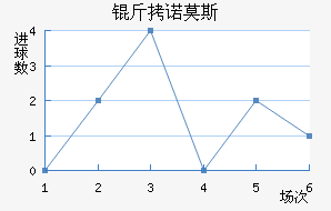 ��ŵĪ˹��������������