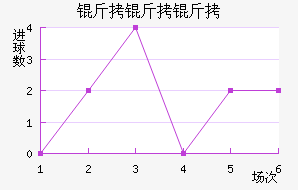 ��������������������