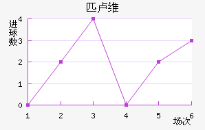 ƥ¬ά�Ƚ�������������