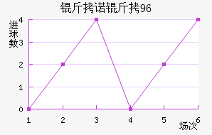 ��ŵ��96��������������