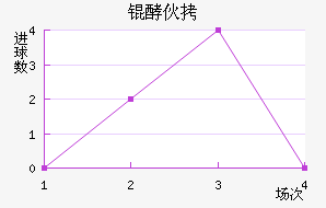 �ͻ���������������