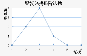 �Ʋ��״Ľ�������������