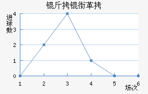 ���ָ��������������