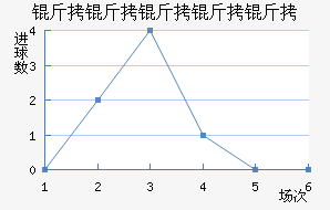 ���������½�������������