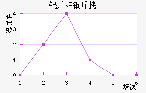 ���ں����������������