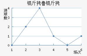 ��³������ѧ��������������