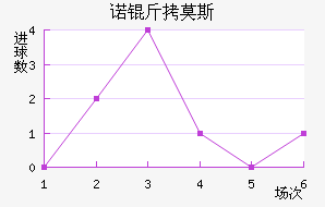 ŵ��Ī˹����������������