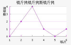 ����˹����������������