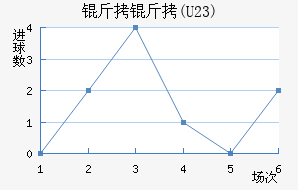 FC����U23��������������