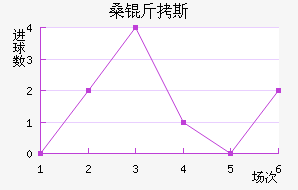 ɣ��˹��������������