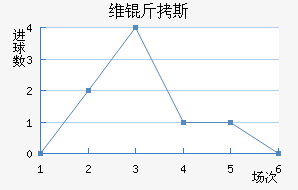 ά��˹��������������