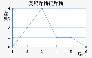 Ӣ�����ؽ�������������