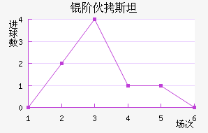 �׻�˹̹��������������