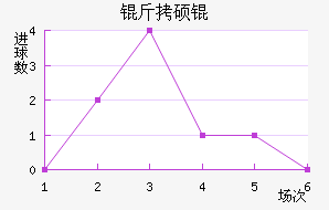 ��˶�˹�ƶ��½�������������