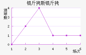 ��˹���������������������