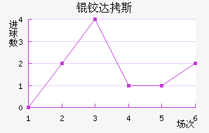 �´�˹��������������