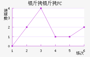 ����FC��������������