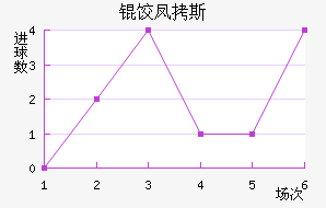 �ȷ�˹����������������