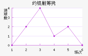 Լ�˳ǽ�������������