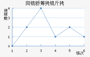 ƽ����������������