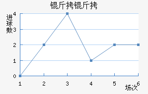 ������������������