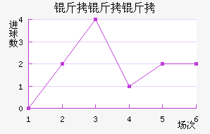 �������������������