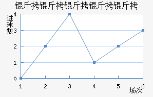 ���������Ƚ�������������