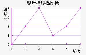 ���ұ��ӽ�������������