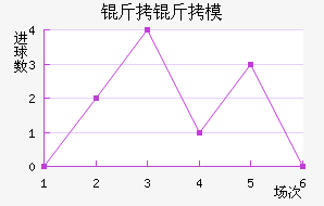 ���ִ���ģ��������������